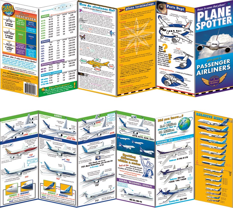 Passenger Airliners Plane Spotter Guide - Image 2