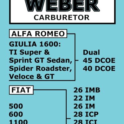 Floyd Clymer's Book of  Weber