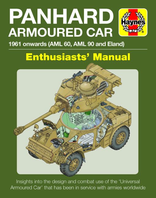 Panhard Armoured Car: 1961 onwards (AML 60, AML 90 and Eland)