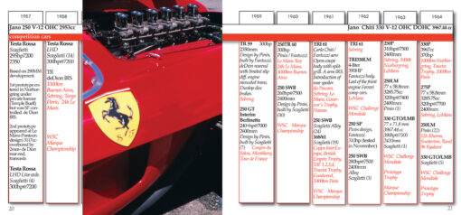 Observations on Ferrari 1946 – 1966 The King’s Eyes - Image 3